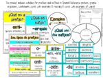 Prefixes and Suffixes in SPANISH, Prefijos y Sufijos